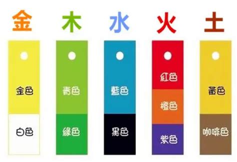 五行缺金顏色|五行缺金：這樣穿最旺運